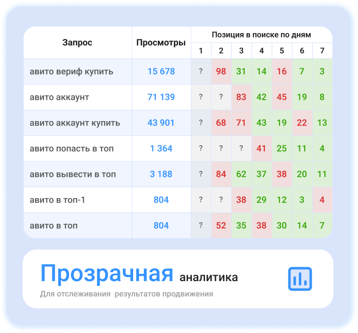 продвижение SEO